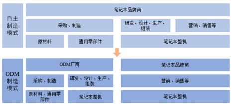 軟件開發(fā)新篇章 解碼001314公司的浪漫與技術(shù)融合