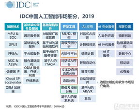 人工智能應(yīng)用軟件開發(fā)市場 新老產(chǎn)品迭代與格局分化