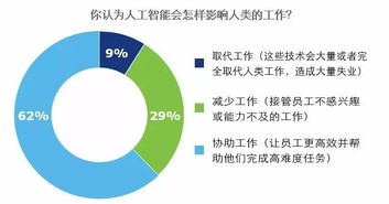 人工智能應(yīng)用軟件開發(fā) 驅(qū)動商業(yè)創(chuàng)新的核心技術(shù)