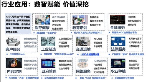 人工智能驅(qū)動產(chǎn)業(yè)變革 生成式智能與應(yīng)用軟件開發(fā)新范式