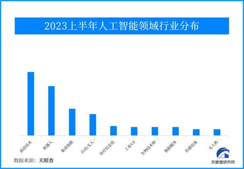 AI大模型點燃行業(yè)發(fā)展熱情，人工智能應(yīng)用軟件開發(fā)再迎創(chuàng)業(yè)熱潮